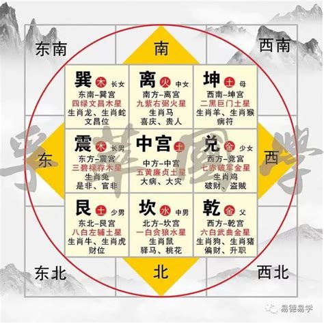 2023家居风水布局|2023年九宫飞星图及风水方位吉凶：家居风水布局必看！